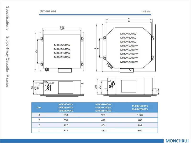 Fan Coil Unit, Ceiling, FCU, Inverter - detail 10