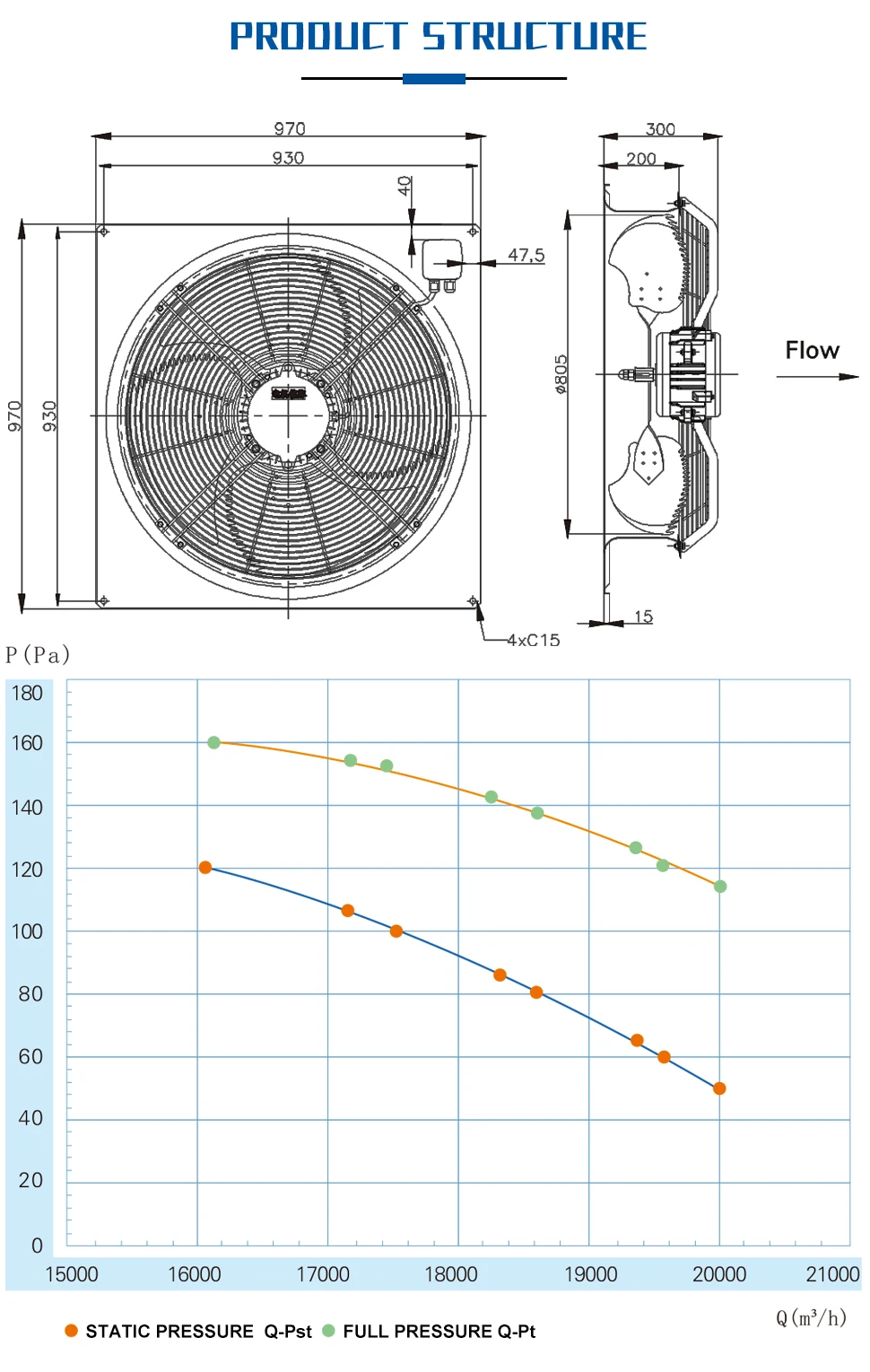 Factory Custom Hvac Motor, SANXIN, 950RPM, Axial - detail 4