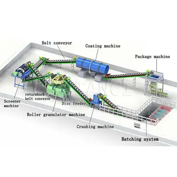 Organic fertilizer granule production line Calcium nitrate roller granulator production line