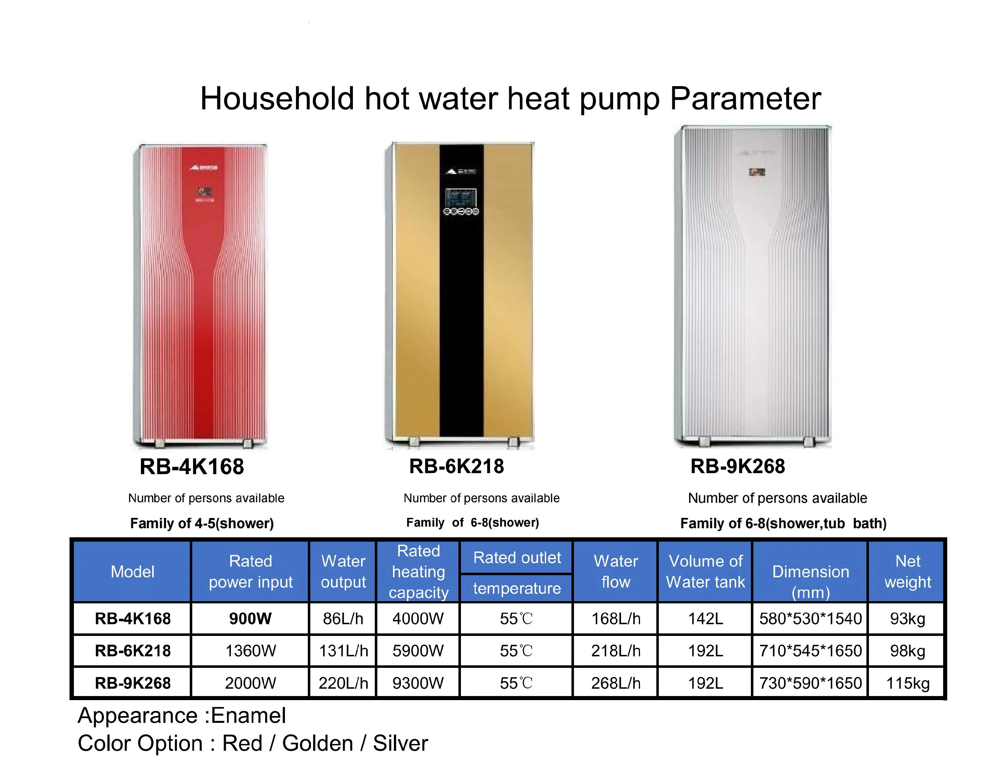 Low Energy Consumption Heater, 9.3KW, Electric - detail 4