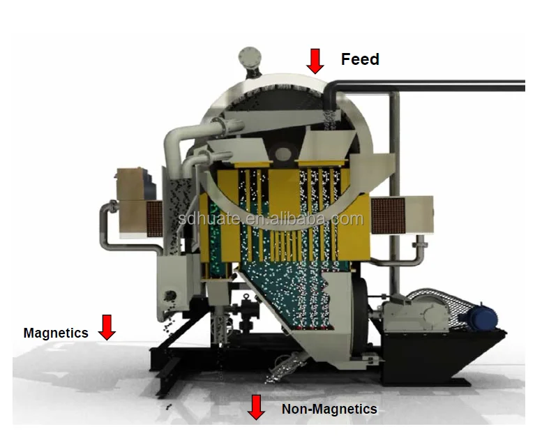 New Wet High Intensity Magnetic Separator for Chromite for Manufacturing Plants