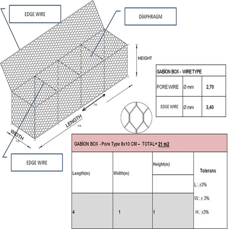 Galvanized Philippine 3.05mm Gabion 80