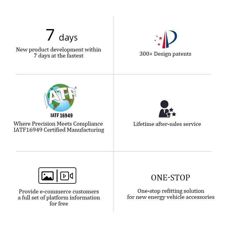 Competitive advantages