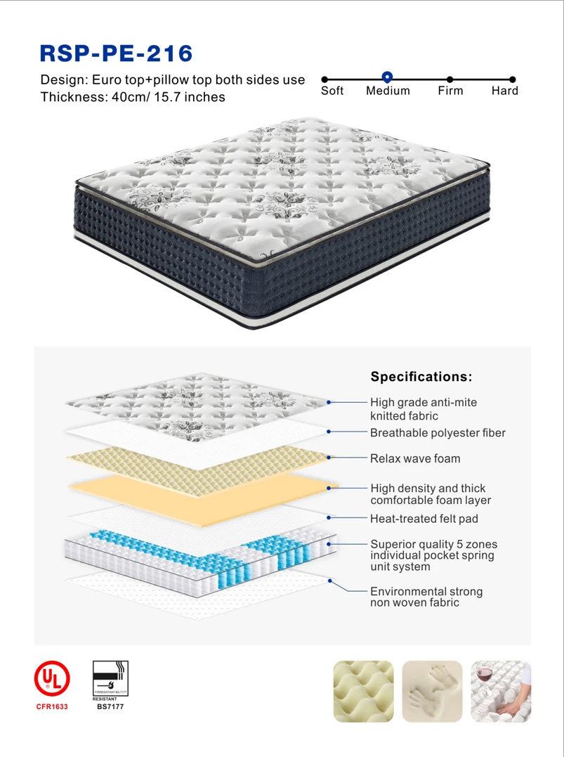 Chinese Luxury Bed Used Hotel Mattresses For Sale Non Woven Fabric