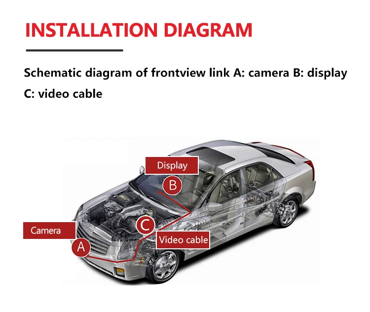 Wemaer Car Front Camera HD Night Vision Super Wide Car Camera for Nissan Sylphy Teana Patrol SUV details