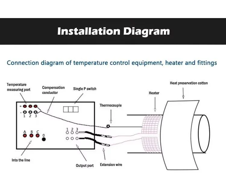 Flexible Ceramic Heating Pads