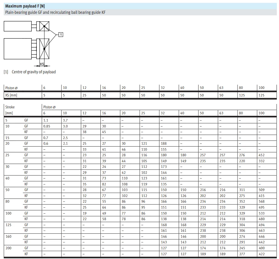 lateral force absorption dfm 6 5 p a gf-10