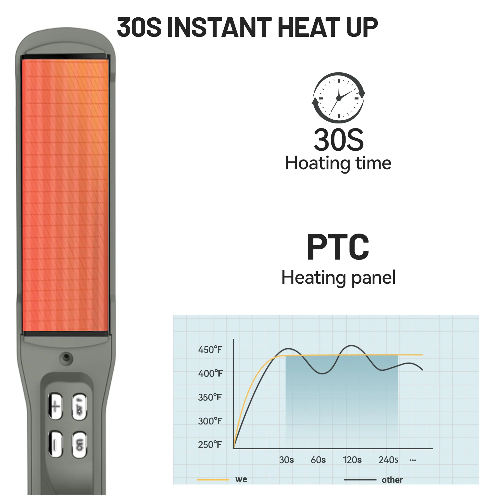 Hot Selling Product Intelligent Hair Straightener With LCD Display