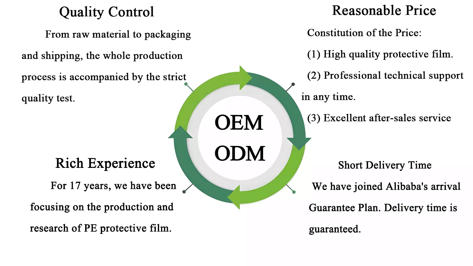 PE Protective Film for Car Paint with 1.2 m x 100 m Size 50 Weeks UV-Resistance and Moisture Proof
