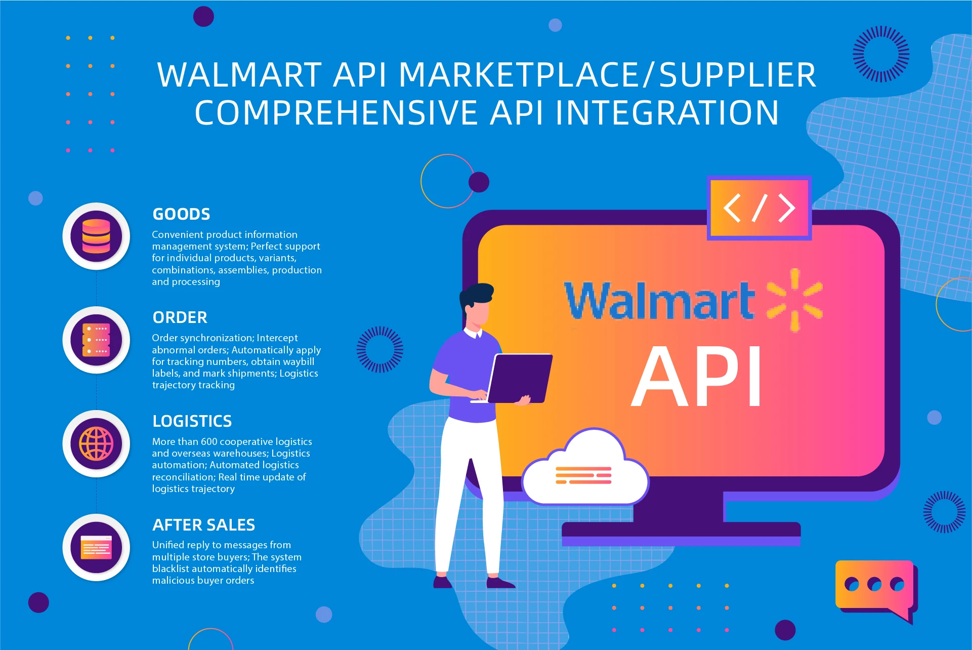 Walmart API Marketplace интеграция Кастомизация службы электронной коммерци