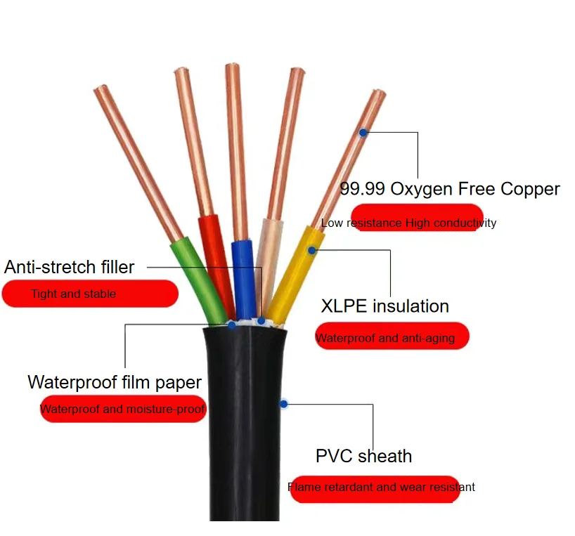 NYY-J/U1000/XLPE/YJV жесткий медный проводник 0,6/1KV кабель питания
