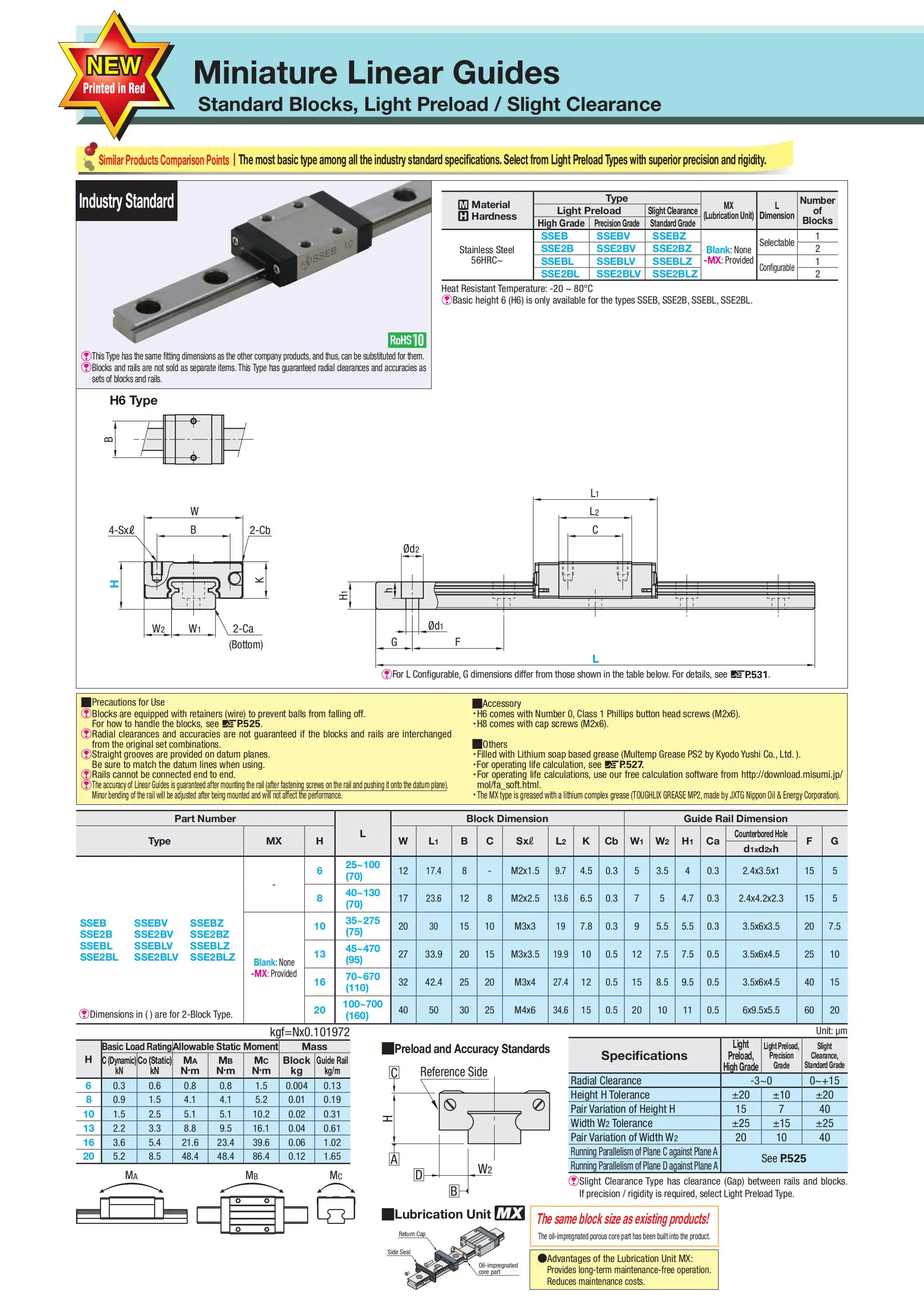 Misumi Linear Motion Cnc Guides Sseb6 Sseb8 Sseb10 Sseb13 Sseb16 Sseb20