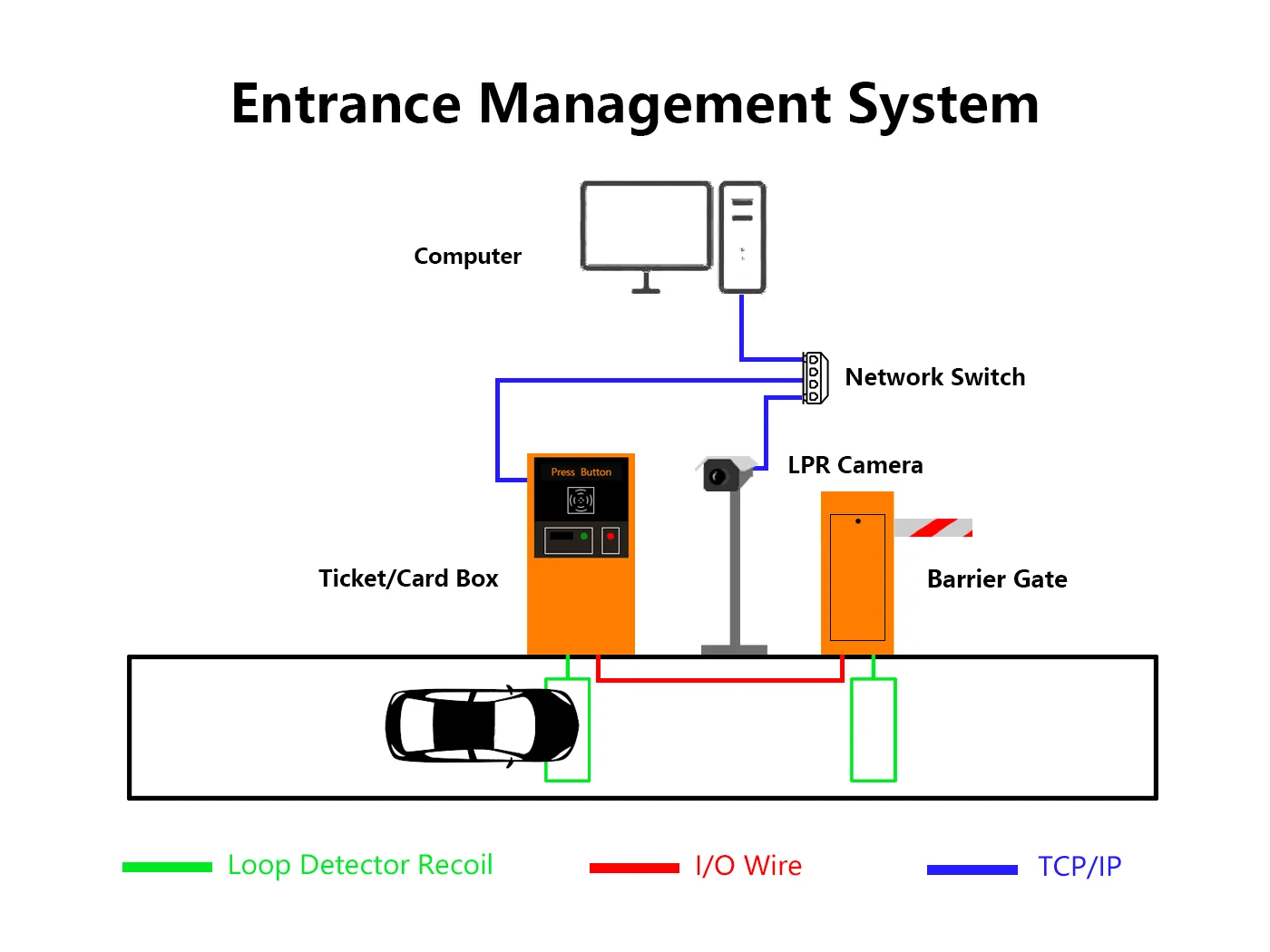 Tenet ANPR/LPR/ALPR Parking Management Camera System