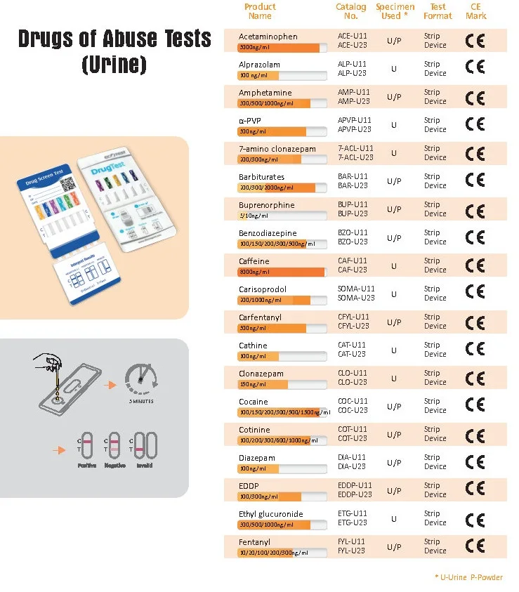 Assure Panel Alibaba.com: Assure Test 10 Panel Drug Test Strip for Urine Screening ...