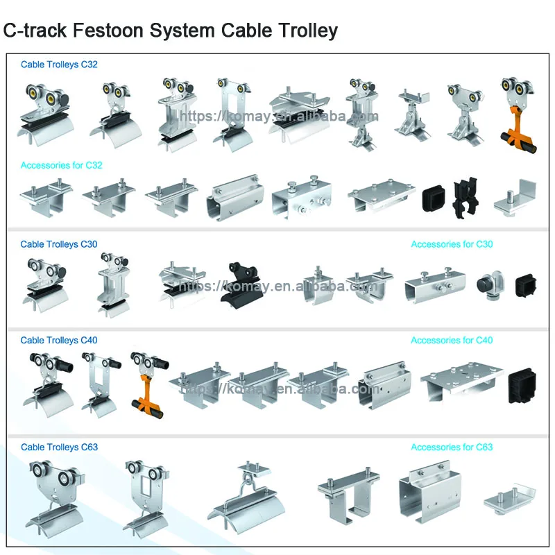 Festoon System, C-Track, C-Track, Festoon Systems