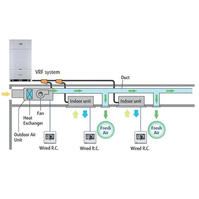Midea V8 Series VRF 8HP Ac Air Conditioner Drive 10pcs Mini Air Conditioning 9000btu Wall Mounted