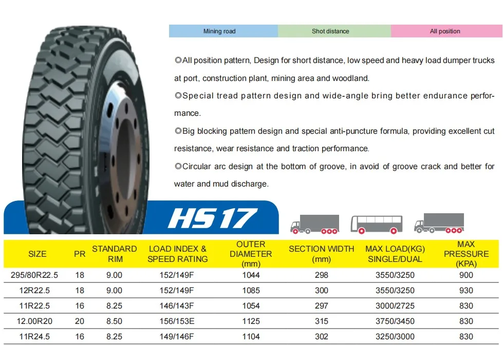 Radial Heavy Chinese Truck Tires Hs202 Hs268 Hs303 295/80r22.5 All ...