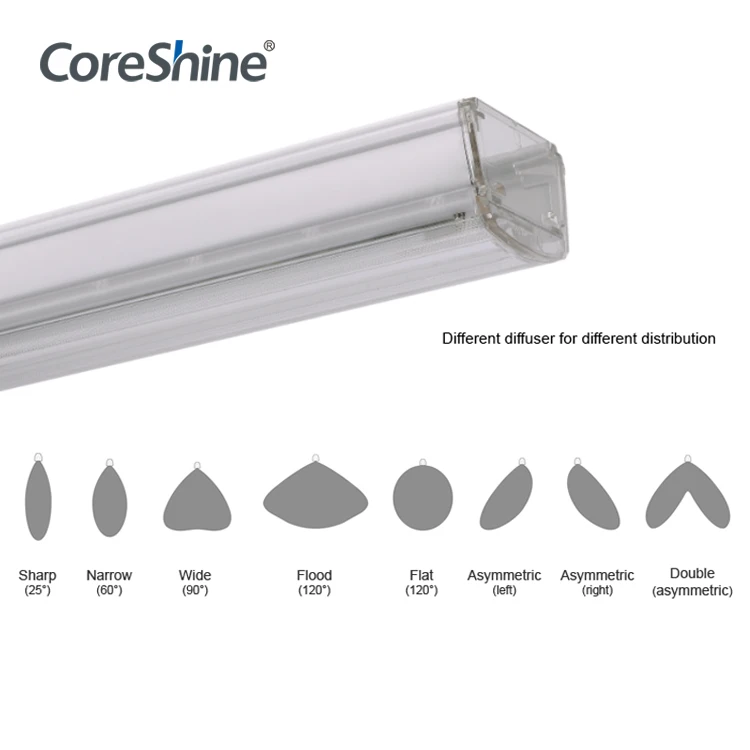 Coreshine Led Trunking Linear System Led Linear Pendant Light