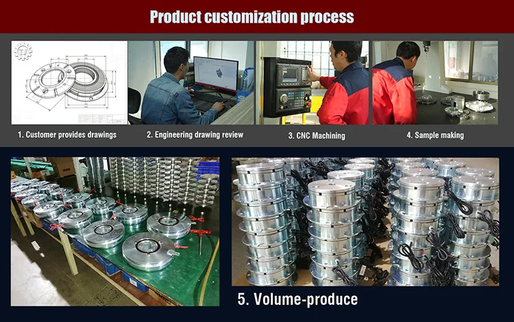 Customization capabilities