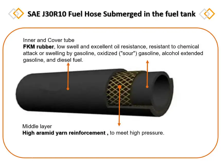 High Performance Fuel Dispenser Hose For Petrol Diesel Sae 30r10 Fuel