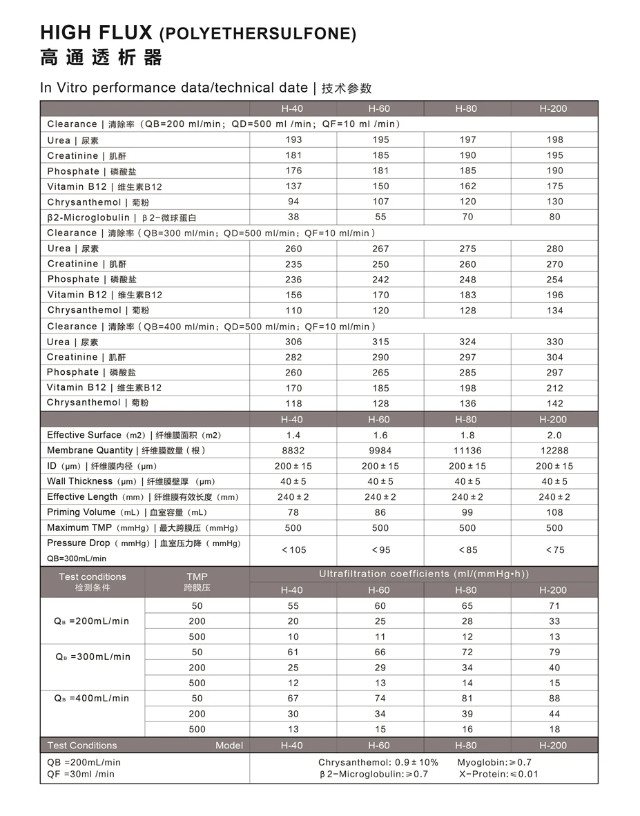 High Quality Hospital Supply Disposable Medical PVC/PE/PP Dialyzer Hemodialysis ISO Certified Low High Flux EOS Disinfecting details