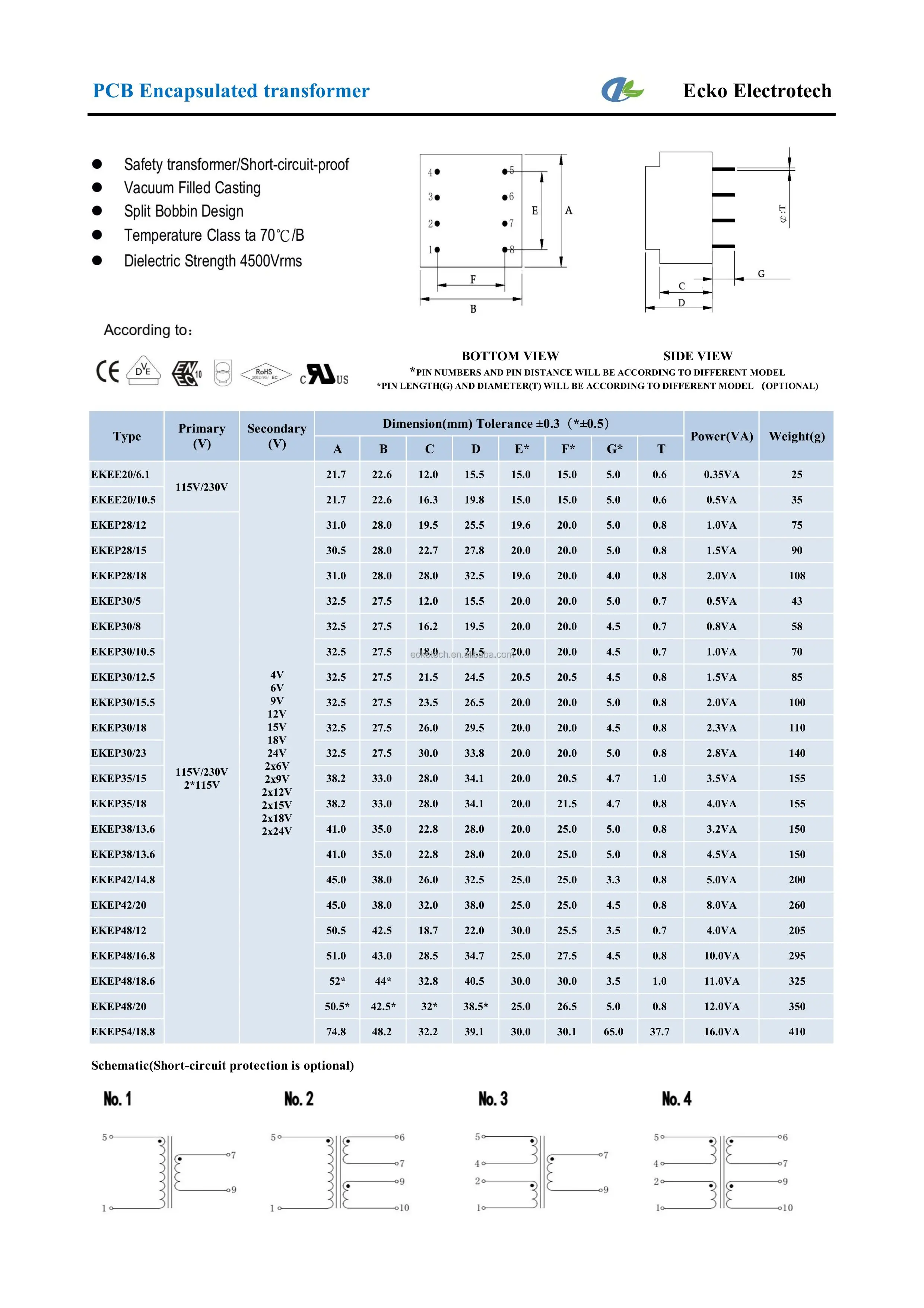 High Voltage Encapsulated PCB Type Power Transformer 0.8VA 1.5VA 2VA Output 24V & 36V Frequency 50Hz for 110V 115V 220V 230V 12V details
