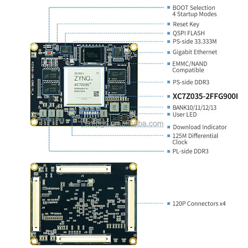 PUZHI Som 7035 (900I) - Xilinx ZYNQ 7000 FPGA Core Board