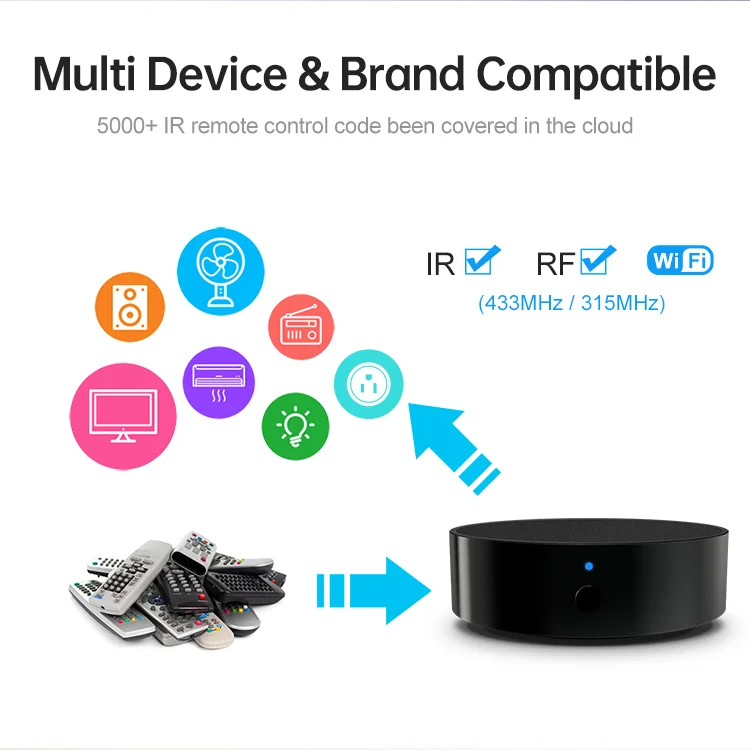 Smartware Rf433 Avatto Tuya Wifi IR Remote Control - Smart Home Universal