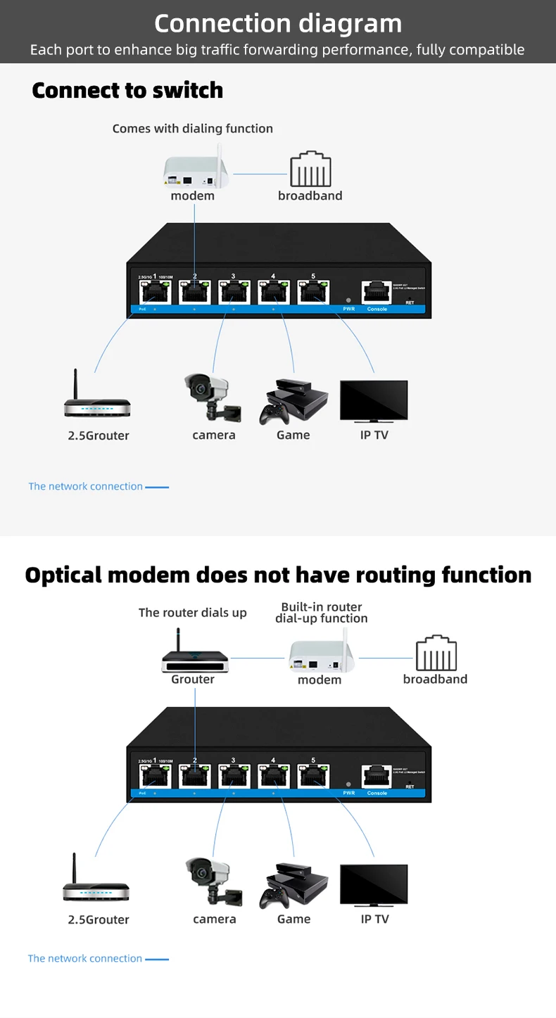 2.5G Management Switch 5 RJ45 Ports with 1 Console Port Managed L3 PoE  Network Switch factory