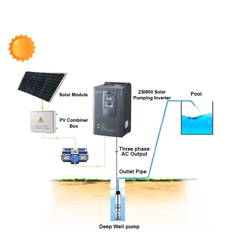 3 Phase Variable Frequency Drive  Controller Solar Water Pump Inverter With Mppt Function