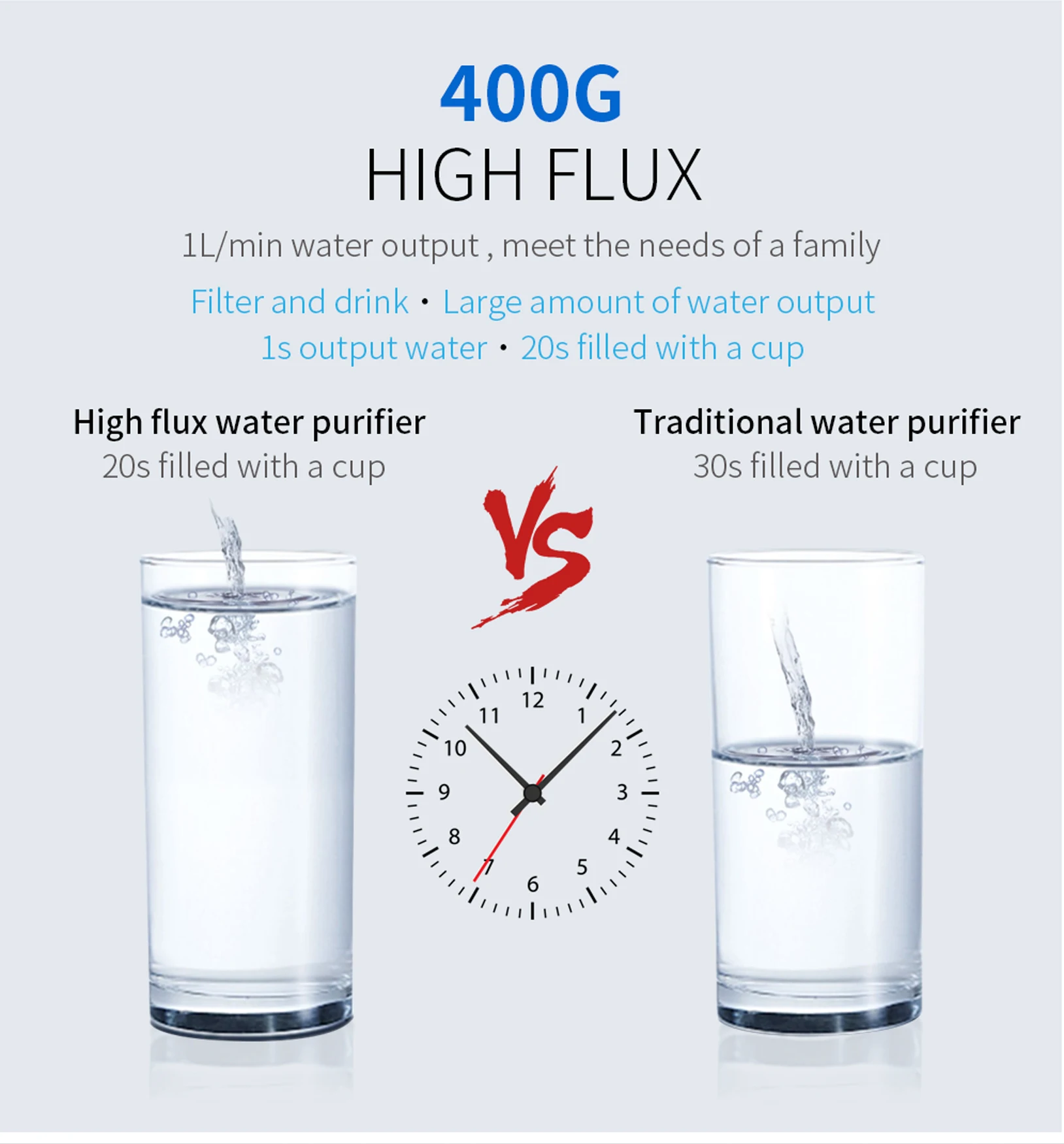 Direct drinking ro 1L/min output water filter home other Water Treatment Appliances smart WIFI  and TDS