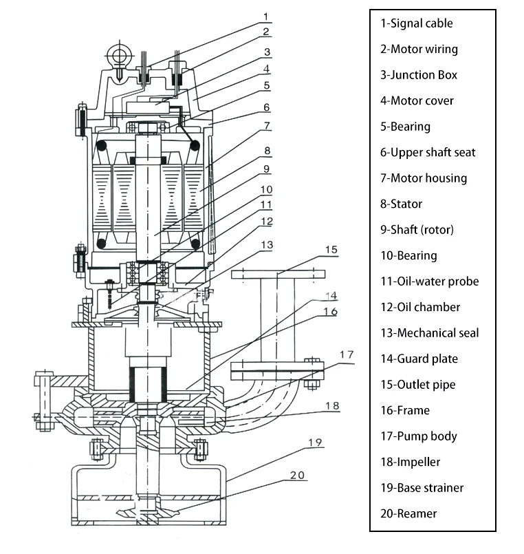 River Sand Suction Pump For Extracting Sand From Water High Chromium ...