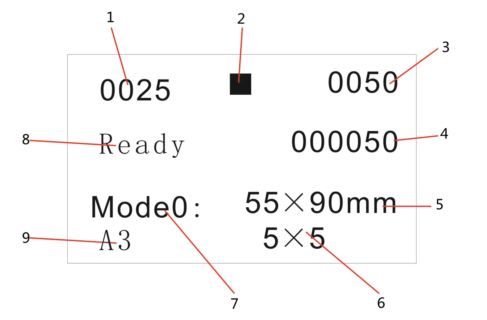 SIGO SG-001-I визитная карточка резак квадратный SIM карты автоматический для