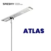 ATLAS