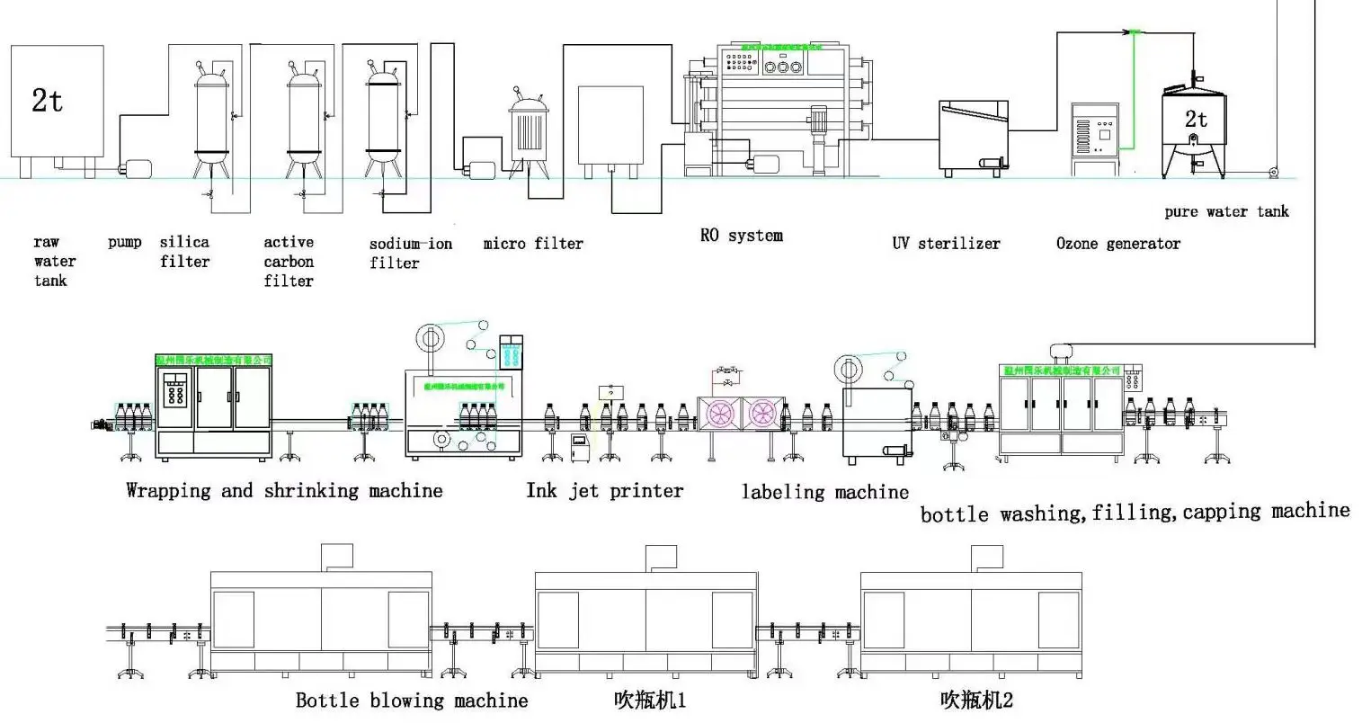 Automatic Complete Mineral Water Production Line with Cup/bottle