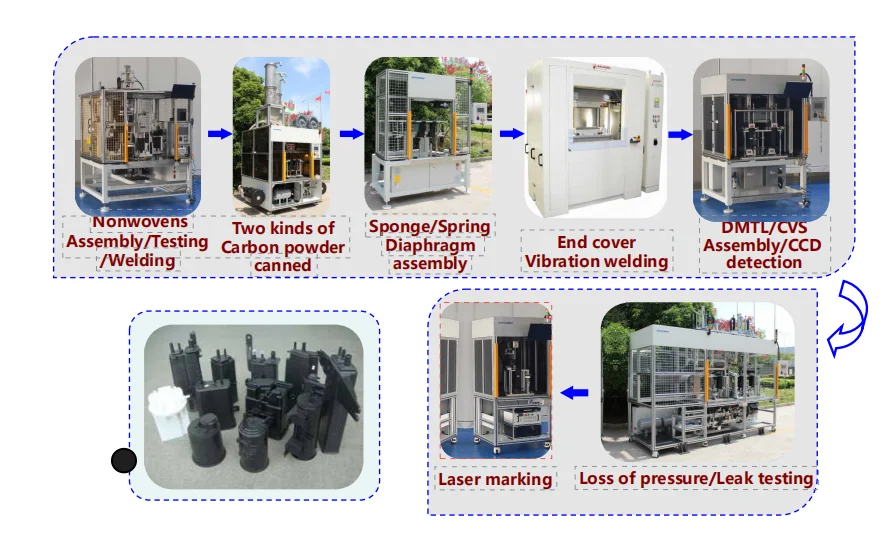 Automatic 220V Intake Manifold Production Line with 7200x5500x2600 mm Dimensions and 40S/1PCS Capacity