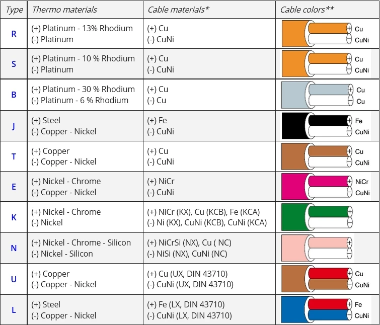 Thermocouple Cable