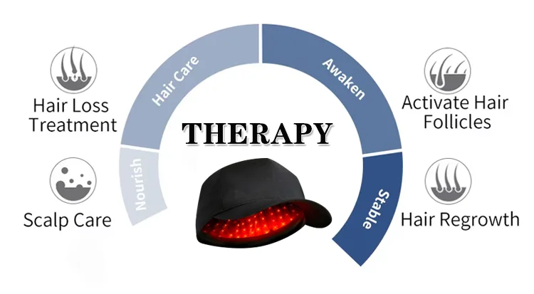 Health Care Supplies Led Diode Hair Loss Products Scalp Care Red Light Therapy Hair Treatment Cap