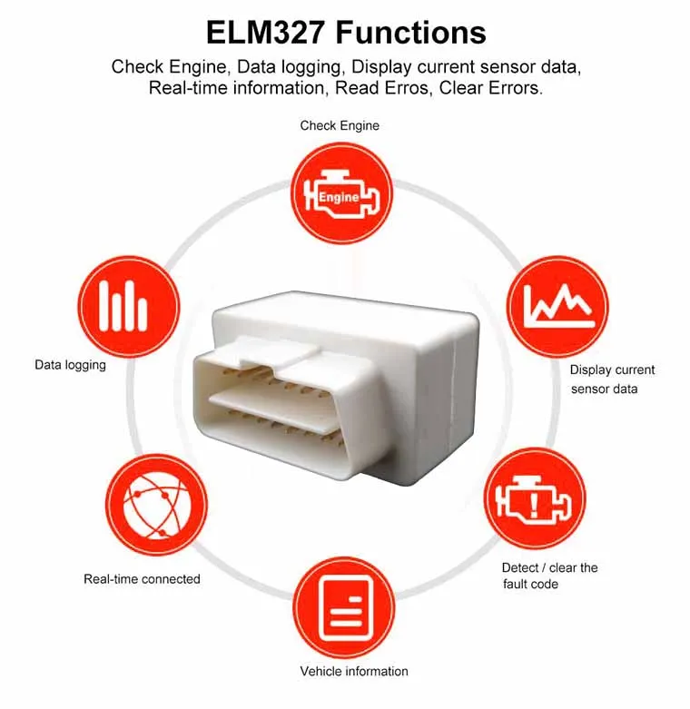 ELM327 Automotive Code Reader Diagnostic Tool OBD Scanner Is Small and Easy to Manage by APP