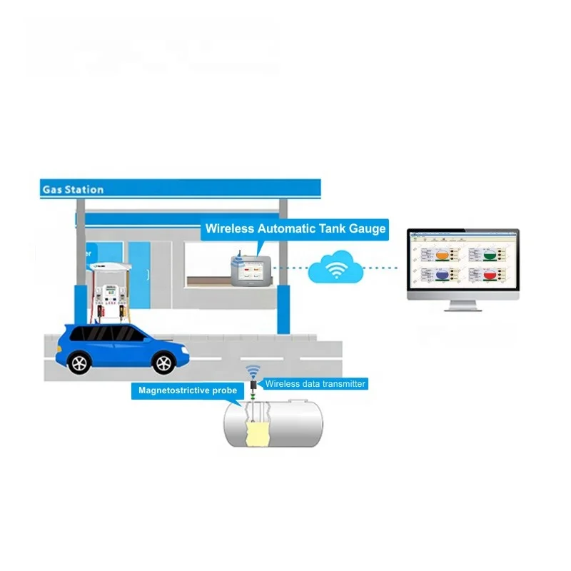 Wireless Automatic Tank Gauge Fuel Management System for Gas Station