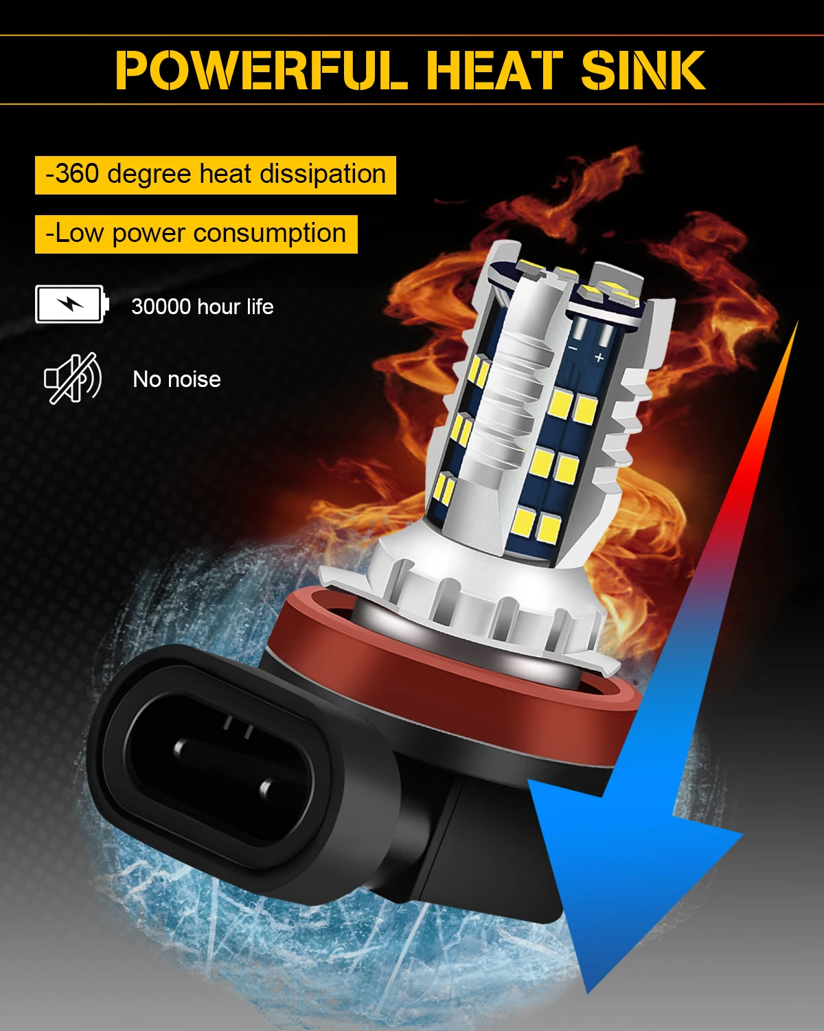 V Led H Fog Light Smd Car Led Bulb H H H