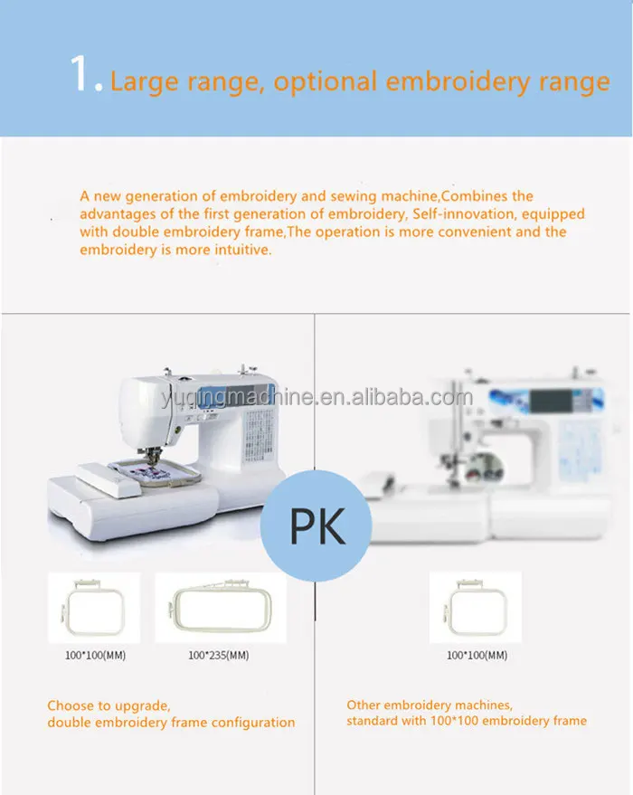 Computerized Sewing and Embroidery Machines