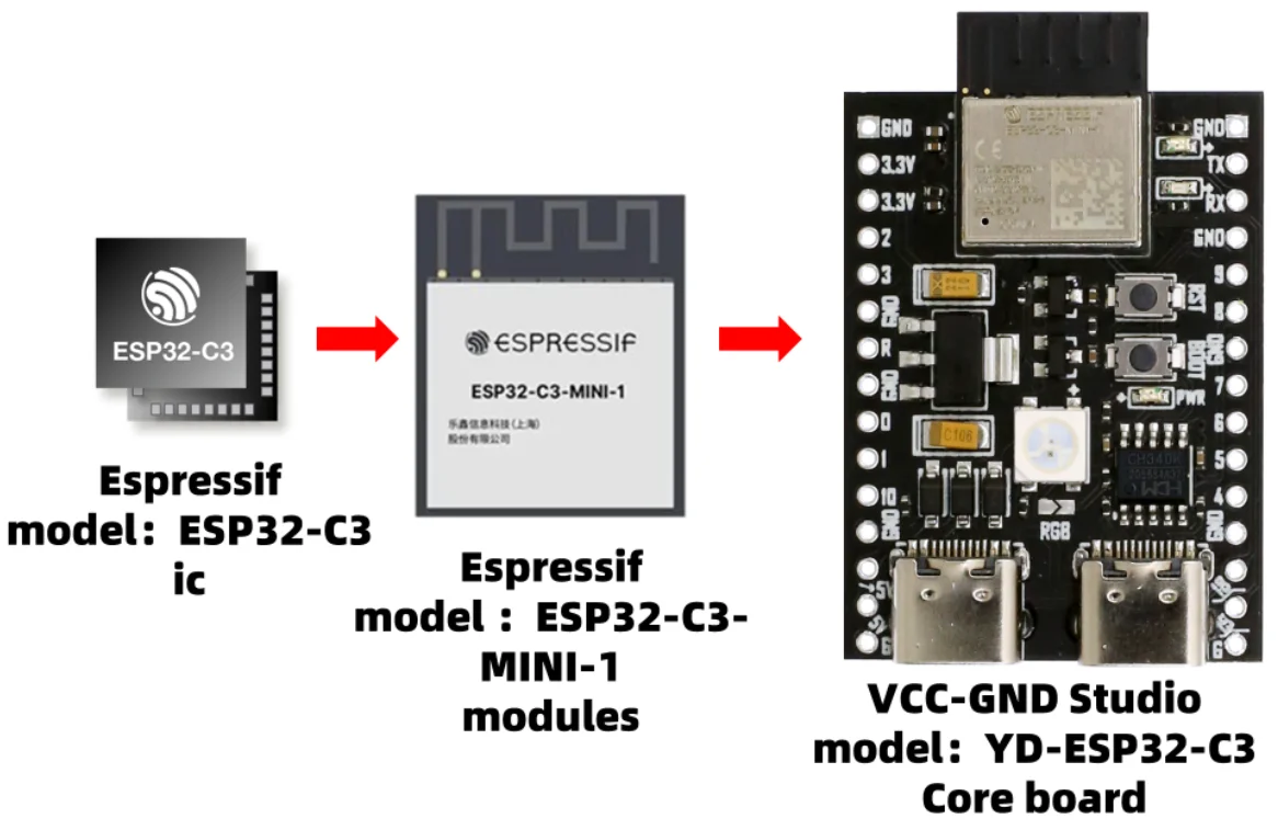 ESP32-C3-DevKitM-1 - Module Development Kit - Espressif Systems