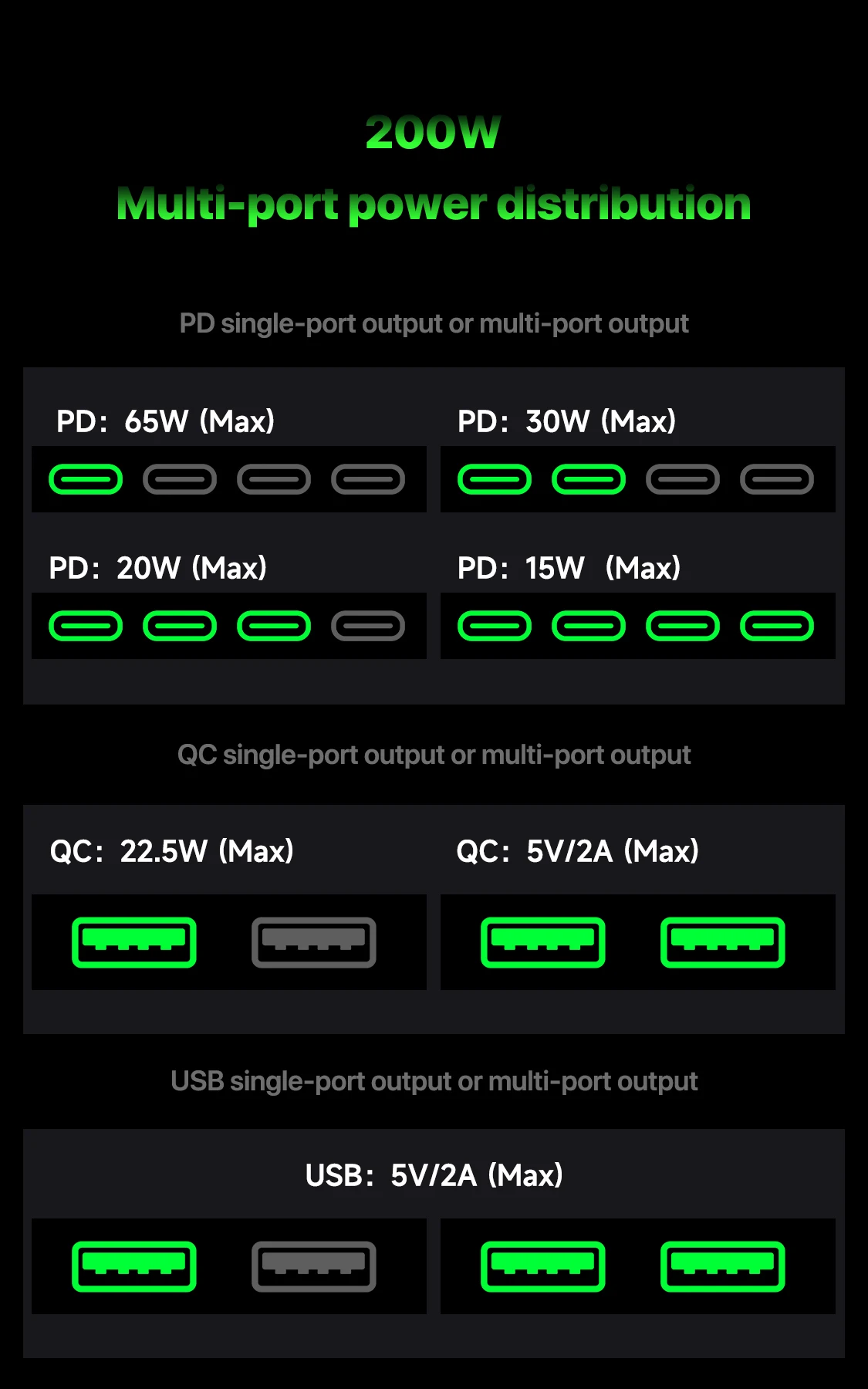 MECHANIC G-Power 200W Multiport Fast Charging Station Adjustable Power Supply Voltage Current Monitoring Power for Testing Tool