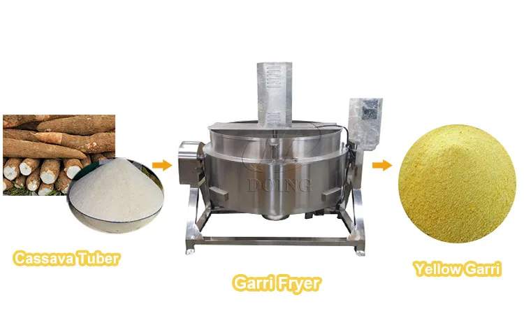 Hot Sale Gari Fryer Gari Processing Machine Plant Garri Production Line Ligne De Production 2715