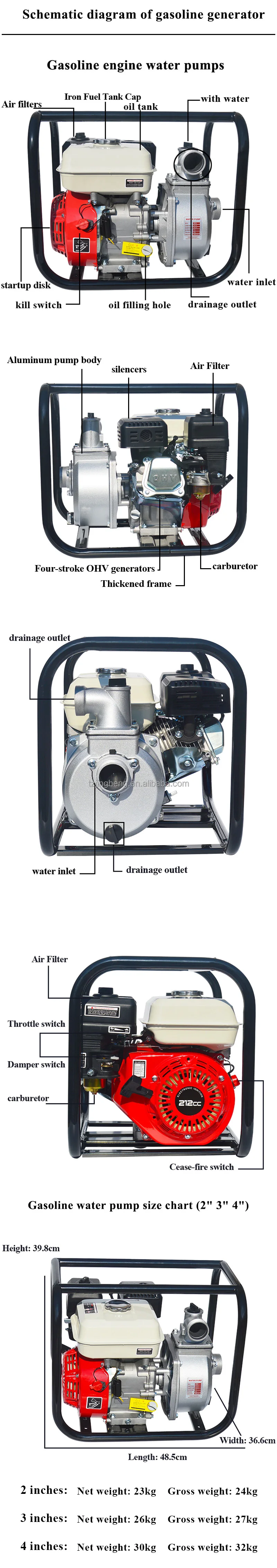 3 Inch Gasoline Water Pump For Farm/field Irrigation Pumping Small