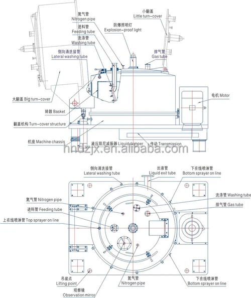 Multipurpose Oil-water Separator Emulsion Dehydration Basket Separator Essential Oil Centrifuge Separator for Cosmetics Industry