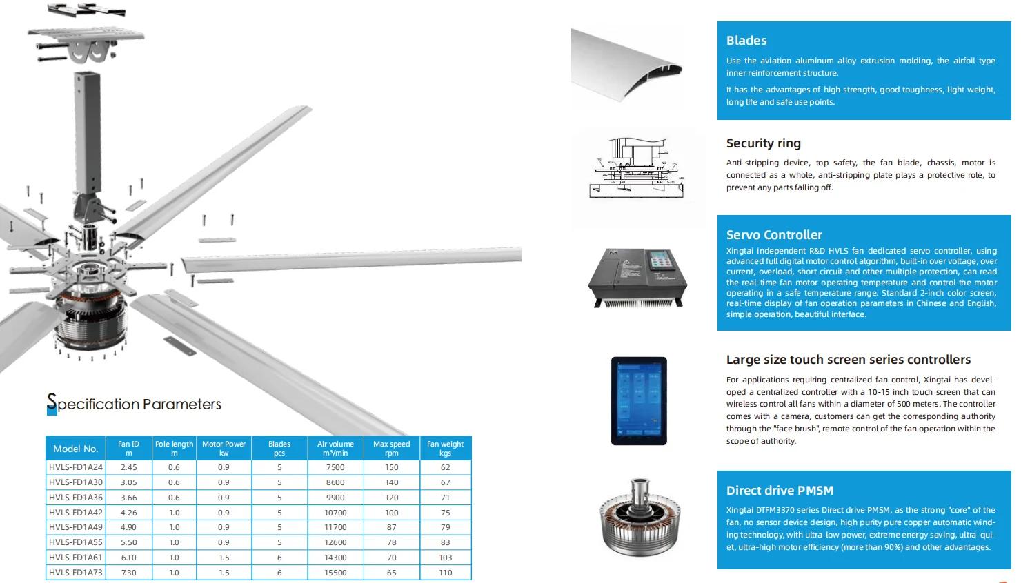 Ceiling Fan, 24ft, HVLS - detail 4