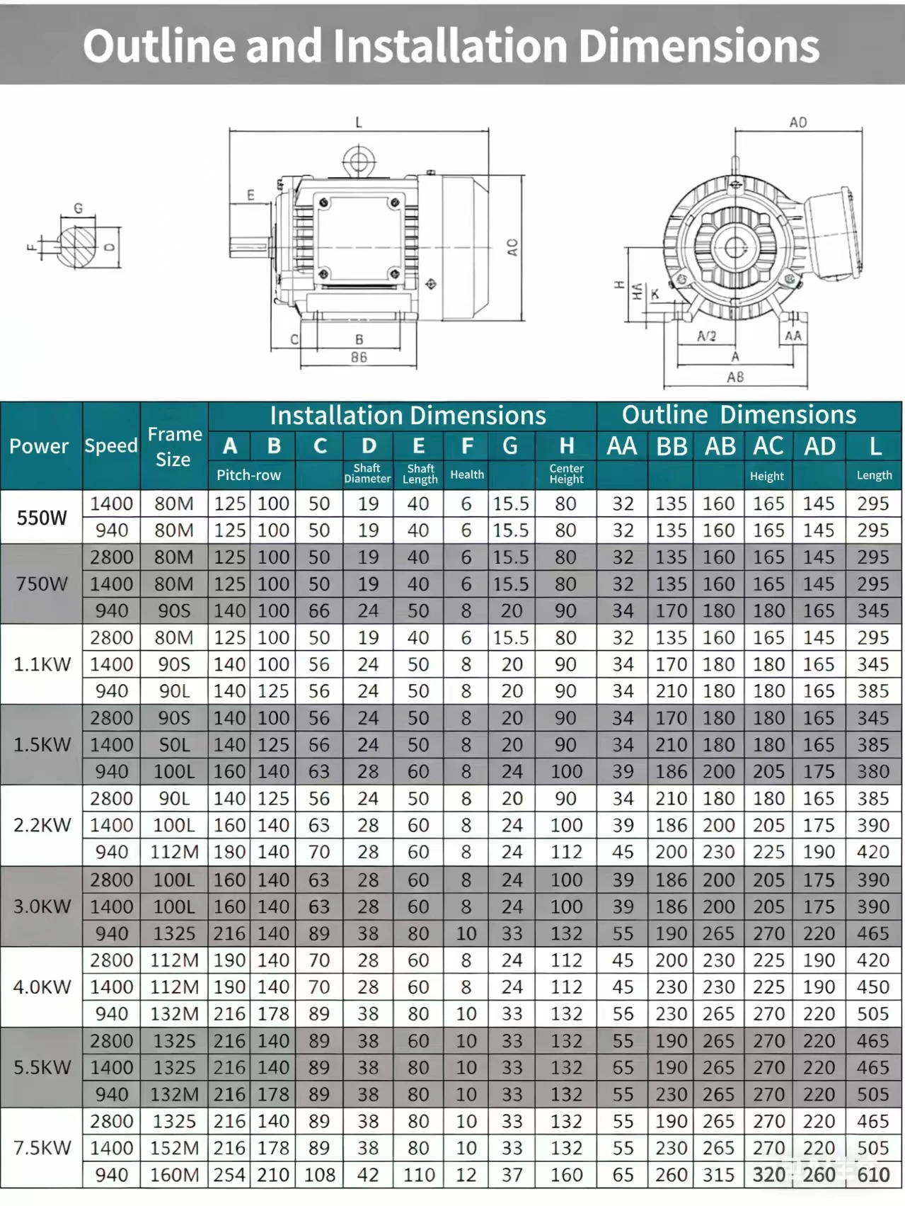 Electric Motor, 1400, 220v, 380v, 0.06KW - detail 20