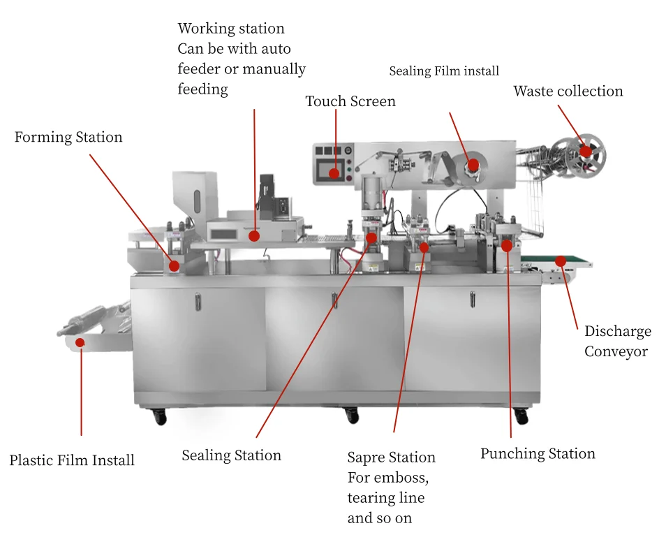 Tablet Alu Alu Packing Machine Blister Machine Pill Replaceable Molds to Pack Any Material manufacture